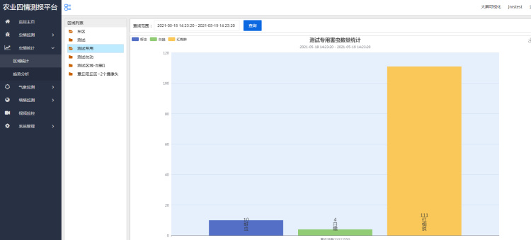 蟲情統區域分析